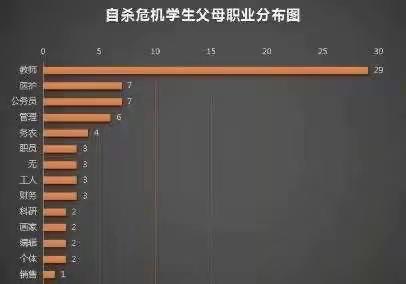 为什么现在的老师们都只敢教书，不敢育人了？