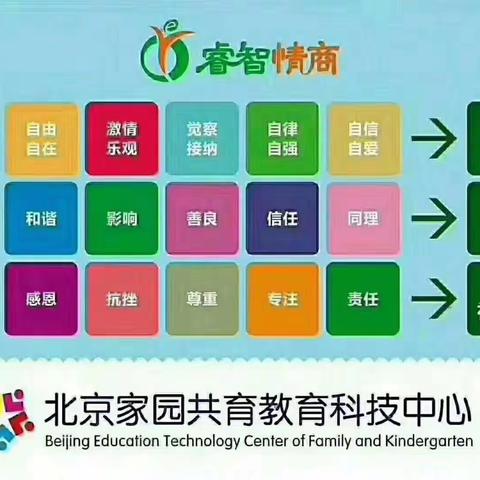 睿智情商3Q上BIAA53营第五周《在游乐场迷宫区分自律和他律》