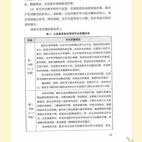 2022版义务教育数学课程标准第二十四集