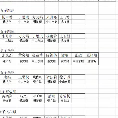 一件事  一群人  一条心  一起拼——溧水区实验小学三校区第一次校内田径对抗赛