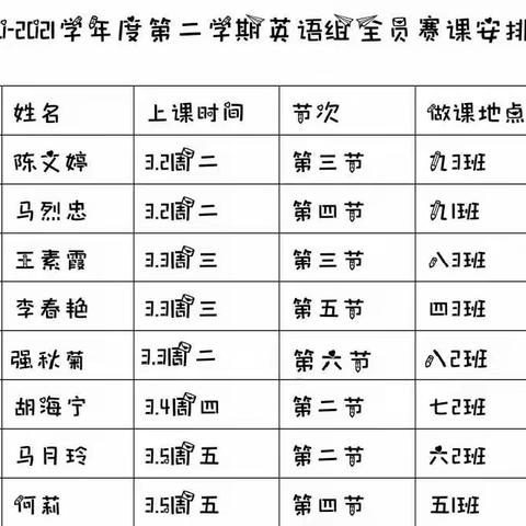 2020-2021学年度第二学期“学党史、讲党史、感党恩”千师百课优课评选活动英语组篇