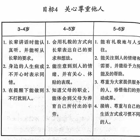 《3-6岁儿童学习与发展指南》社会领域—珥陵中心幼儿园小二班线上读书活动