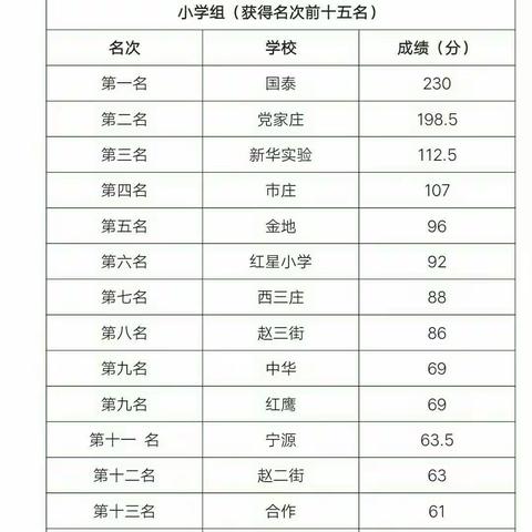 2019年新华区对抗赛圆满落幕