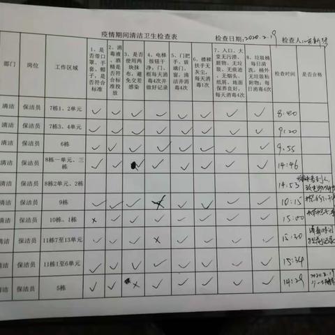 疫情防控工作分两大部分，一、小区大门出入人员检查核实。二、保洁人员消杀、垃圾桶管理操作标准。