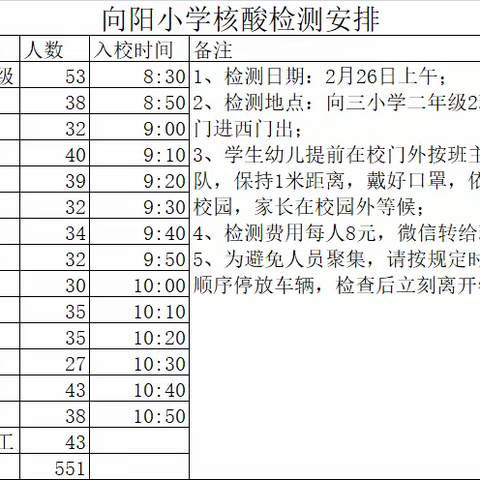 核酸检测筑防线，全力迎接新学期——向三小学开学前核酸检测