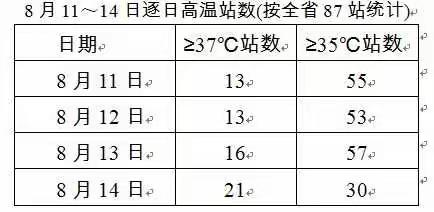 什么叫平行线？看看南昌温度预报就知道了！