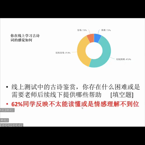 屏中诗意难阻隔，线上教学多可为——花都区高一高二语文4月教研活动