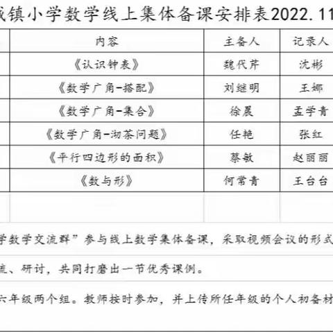 教研之花，线上绽放——向城镇中心小学五年级数学线上集体备课