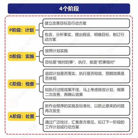 到底PDCA咋操作？
