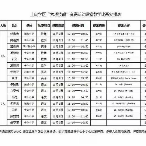 课堂教学展风采       同台竞技献“六艺"——上良学区开展“六项技能”竞赛活动