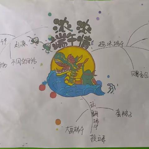 我们的节日——端午节            张大庄镇中心幼儿园小一班