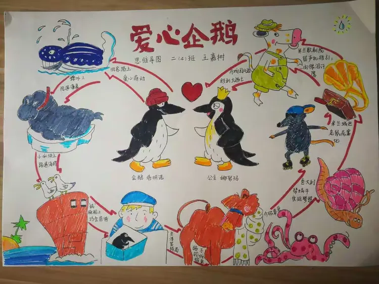 1804《爱心企鹅》阅读展示