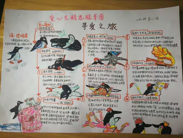 1804《爱心企鹅》阅读展示