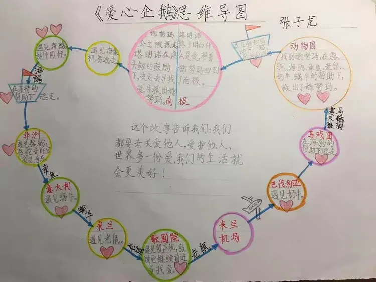 1804《爱心企鹅》阅读展示