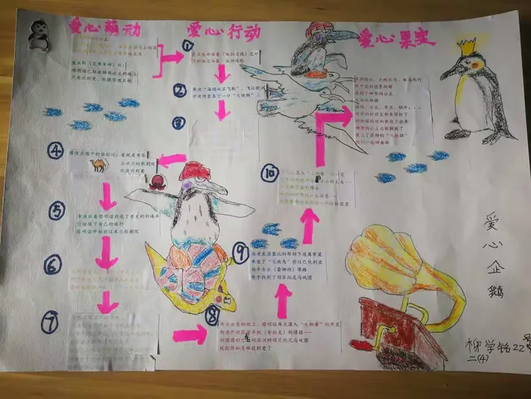 1804《爱心企鹅》阅读展示