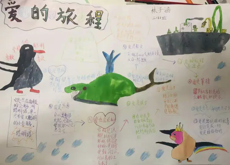 1804《爱心企鹅》阅读展示