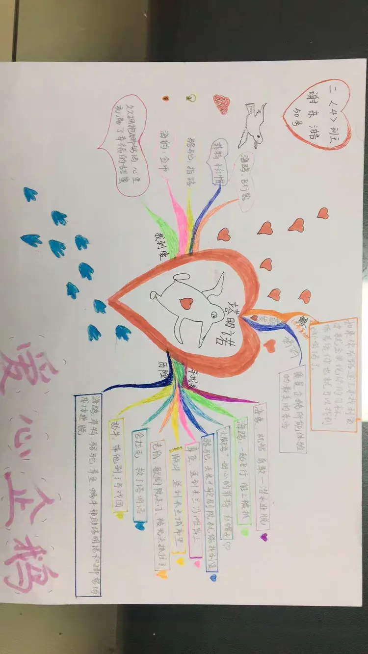 1804《爱心企鹅》阅读展示