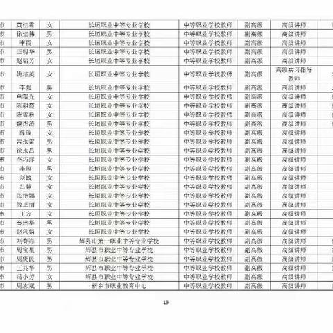 2020年度河南省中等职业学校教师高级职称评审公示名单来了