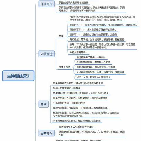 主持—人物的塑造提炼