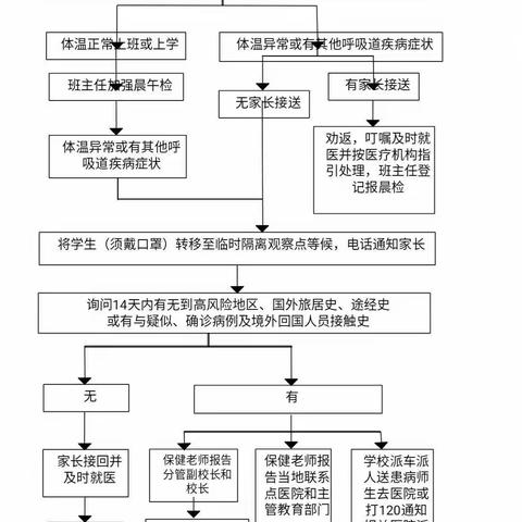 云温小学2020年春季学期一二三年级开学致家长一封信