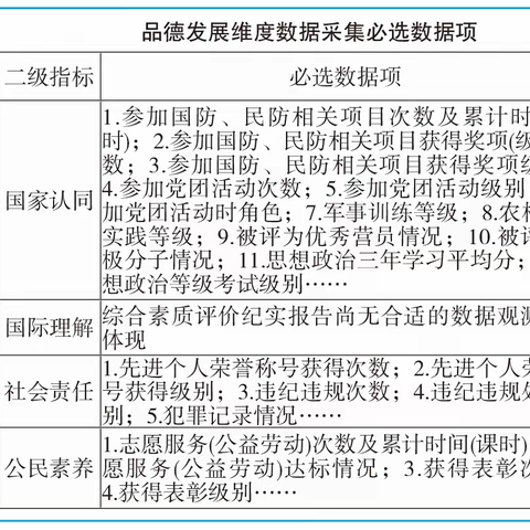 暑假指南｜暑假如何丰富综合素质评价素材内容？