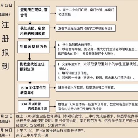 南宁二中2021级高一新生报到须知