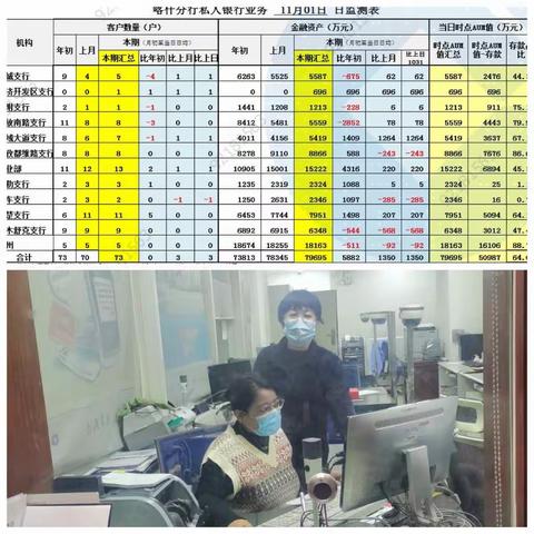 巴楚支行营销私行客户成效显著