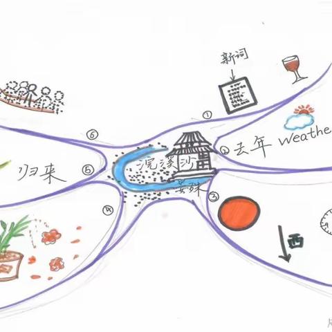 【速记课程】：部编版小学语文1-6年级速记课程介绍