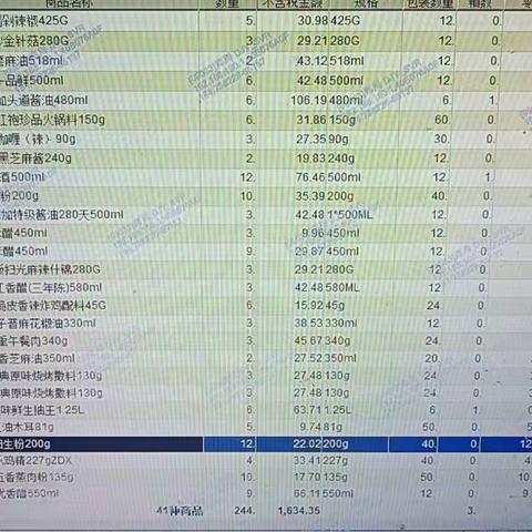 东锦苑店督导巡店回复