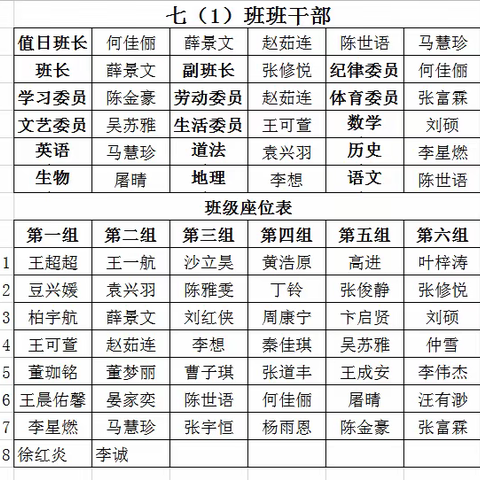 依托班级文化，打造班级灵魂管理——九月小结