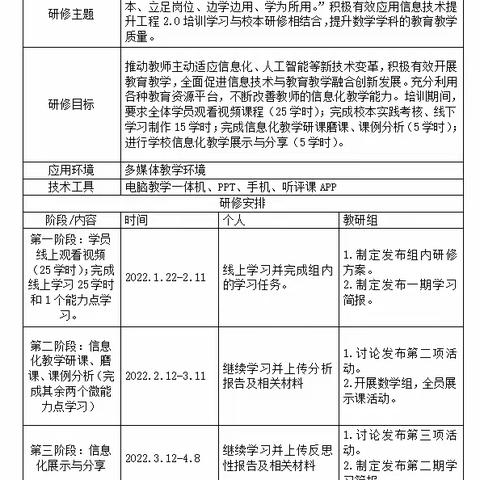 地理组 信息2.0简报