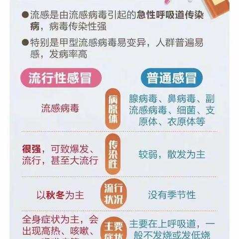 我院四价流感已到货，有需要接种的人群，请前来接种！！