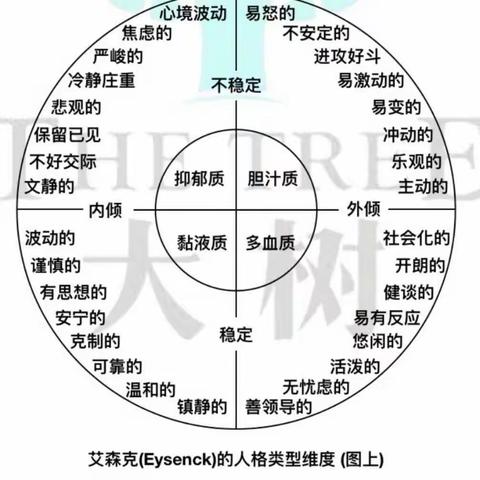 第一叛逆期，人格特质的形成