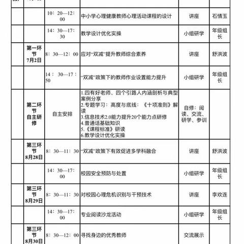 “厉兵秣马，筑梦远航”——兴隆场小学2022年暑期全员培训