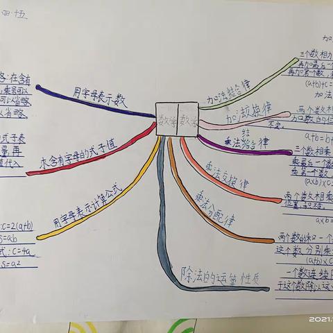 泰安市实验学校4.15思维导图(一)