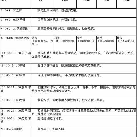 市一幼信达城幼儿园“快乐宅在家”中班一日生活居家指导建议（第一期2022.12.26-2022.12.30）