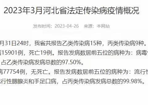 2023年3月河北省法定传染病疫情概况（转发）