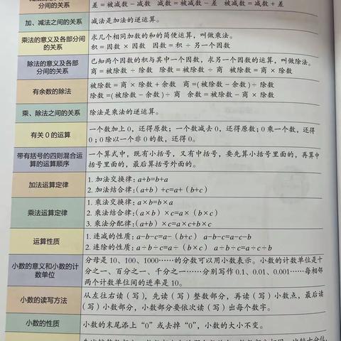 数学四年级下册期末总复习知识点