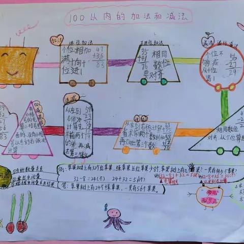 二（4）班②数学思维导图