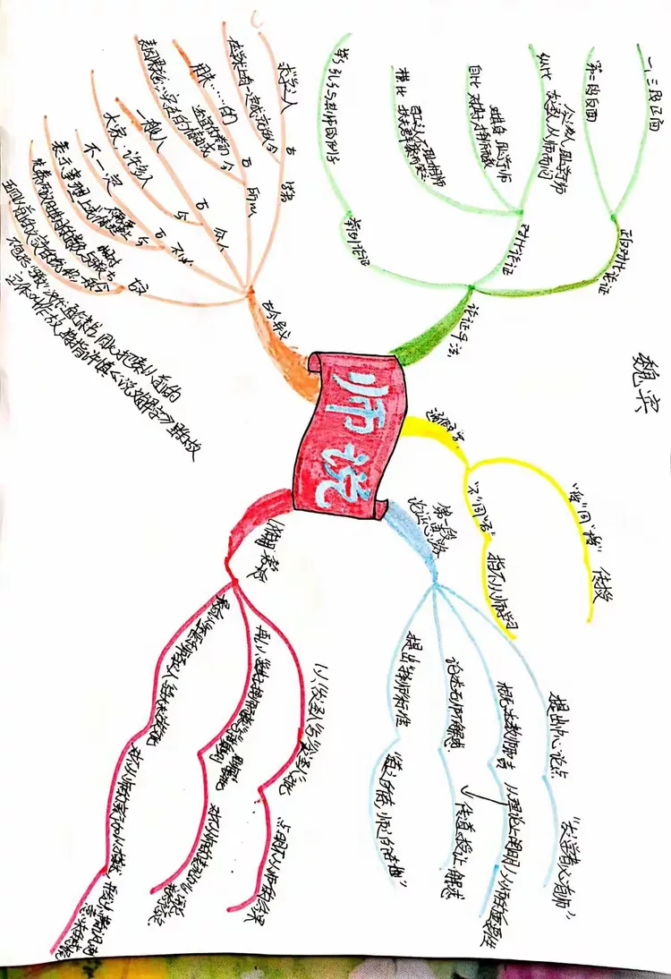 传承经典 弘扬师道:小创1班《师说》手抄报优秀作品展