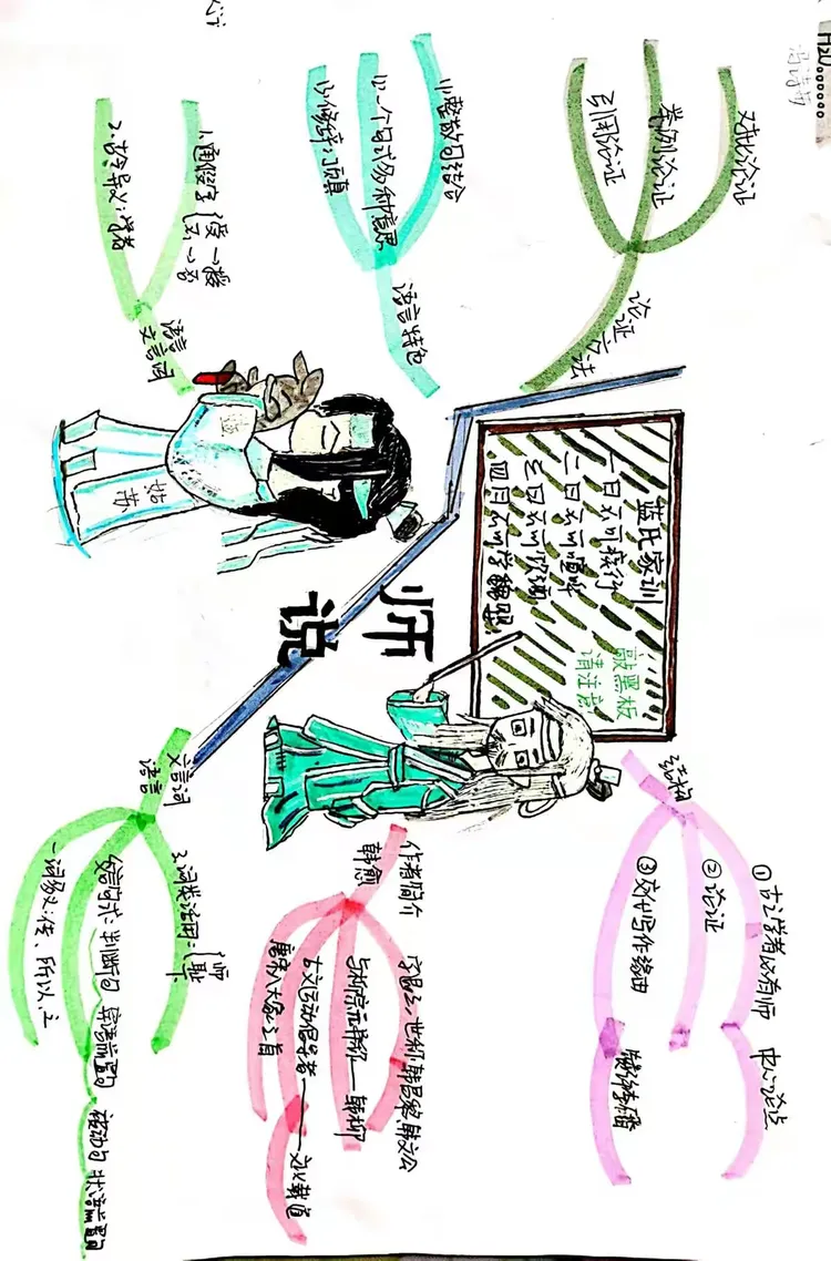 传承经典 弘扬师道:小创1班《师说》手抄报优秀作品展