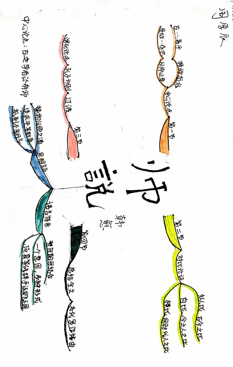 传承经典 弘扬师道:小创1班《师说》手抄报优秀作品展