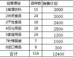 咸宁店3.14周二会员日商品陈列