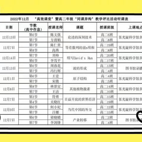 同课异构论教学，切磋比较促高效------文昌中学“高效课堂”暨数学组同课异构教学评比活动