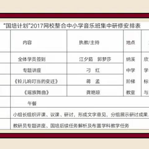 纳溪区国培第二次线下集中研修培训