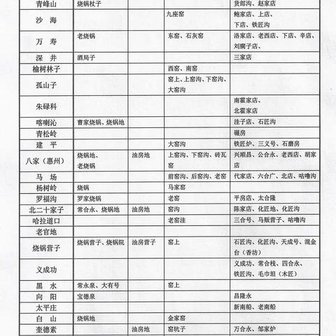 建平地名里的那些工商业遗痕