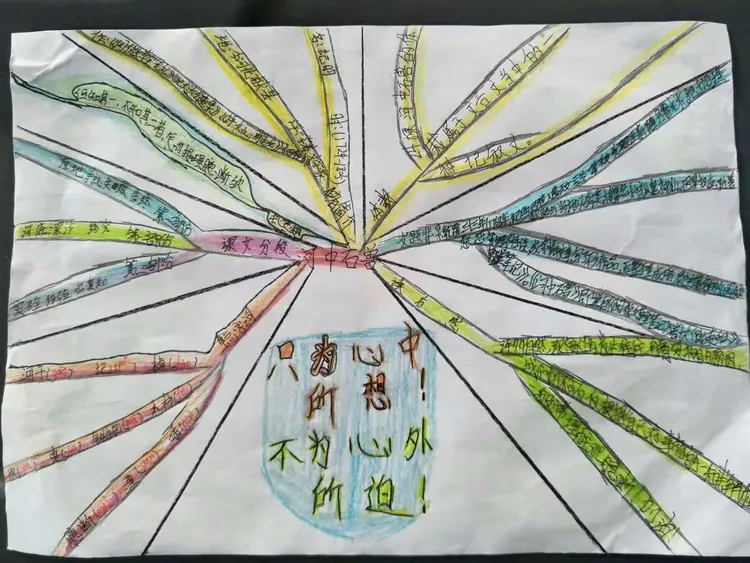 《河中石兽》思维导图评比