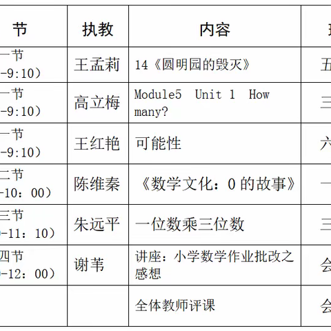 重课堂教学   促质量提高——大安区牛佛镇永新小学校本教研活动