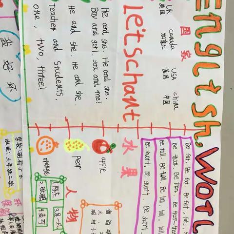 三年级二班暑假第三次返校作业展评