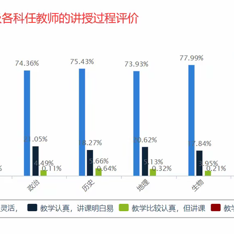 做家长满意教师  办人民满意教育